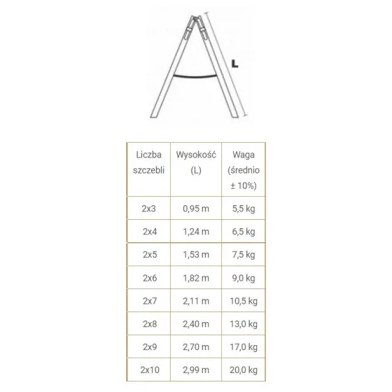 (A) DRABINA DREWNIANA BRAKET PREMIUM 2X9 SZCZEBLI 270CM 