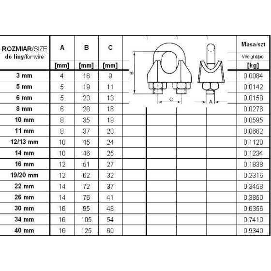 ZACISK LINOWY OCYNKOWANY 12MM DIN741 