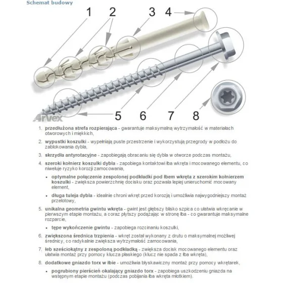 DYBEL RAMOWY ŁEB SZEŚCIOKĄTNY PODKŁADKOWY AC TORX 10/200MM 