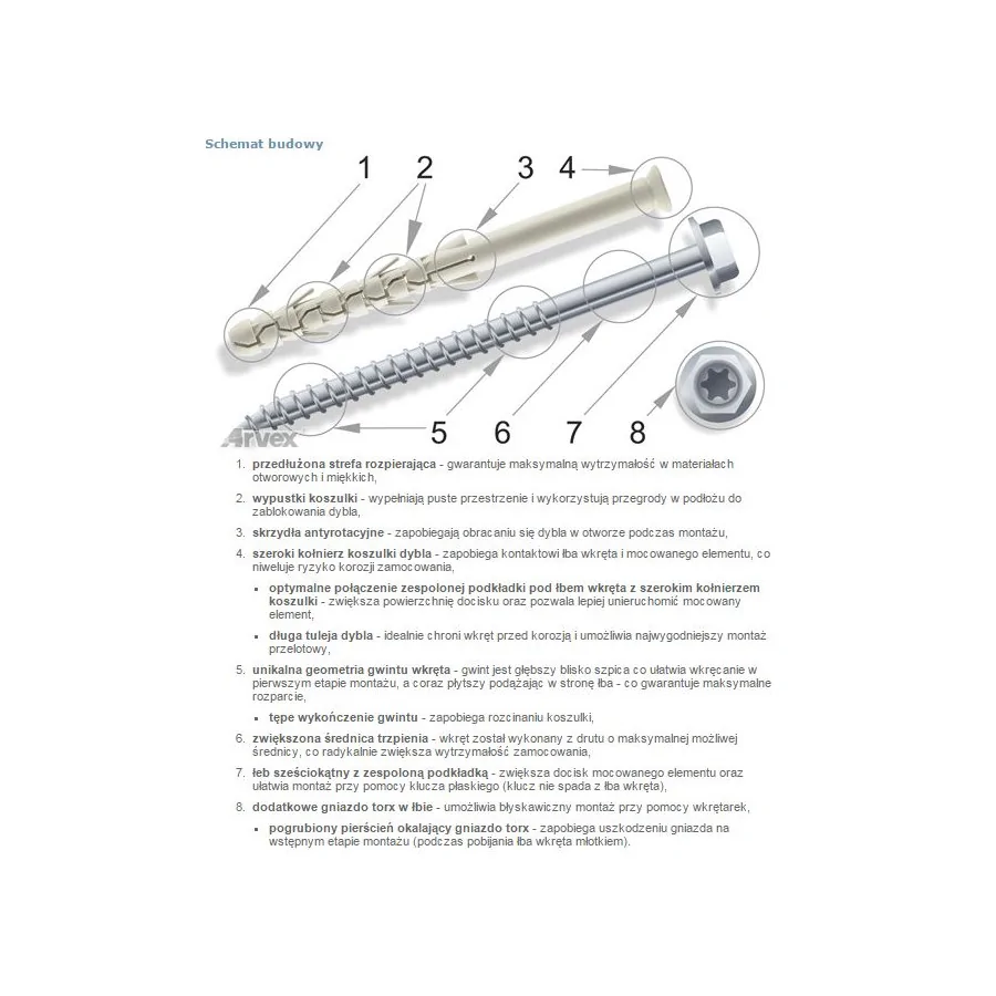 DYBEL RAMOWY ŁEB SZEŚCIOKĄTNY PODKŁADKOWY AC TORX 10/200MM 