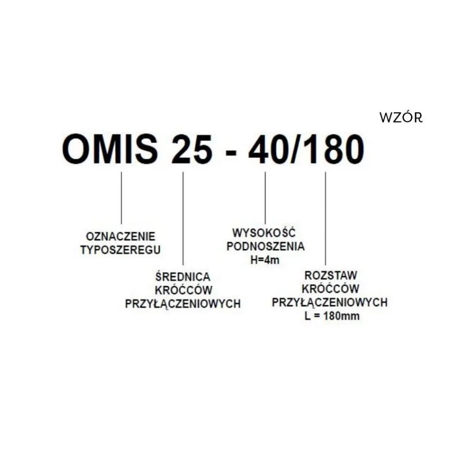 POMPA OBIEGOWA C.O. OMIS 25-60/180 