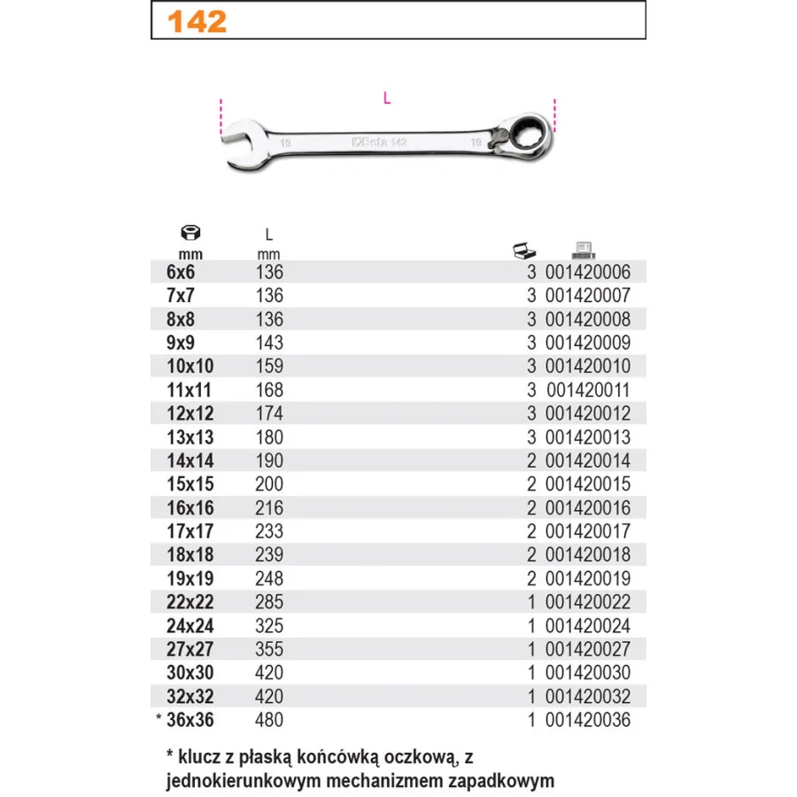 KLUCZ PŁASKO-OCZKOWY, DWUKIERUNKOWY MECHANIZM ZAPADKOWY 17MM