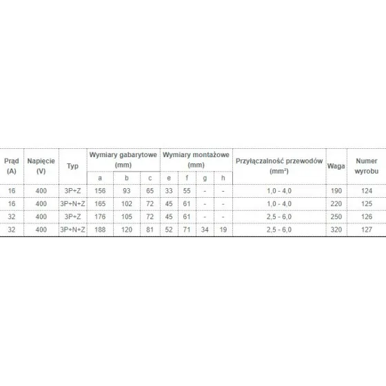 GNIAZDO IZOLACYJNE STAŁE 16A 400V CZERWONE 3P+Z IP44 