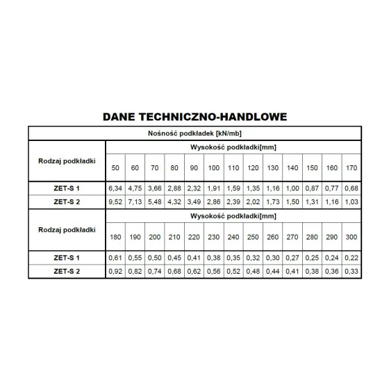 PODKŁADKA STALOWA LINIOWA ZET-S 2-10 2400MM 
