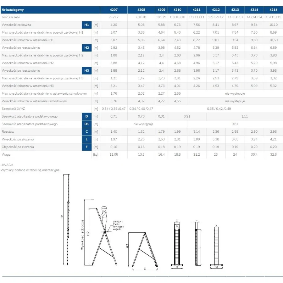 DRABINA ALUMINIOWA 3-ELEMENTOWA 760CM 11+11+11 SZCZEBLI - 4211.