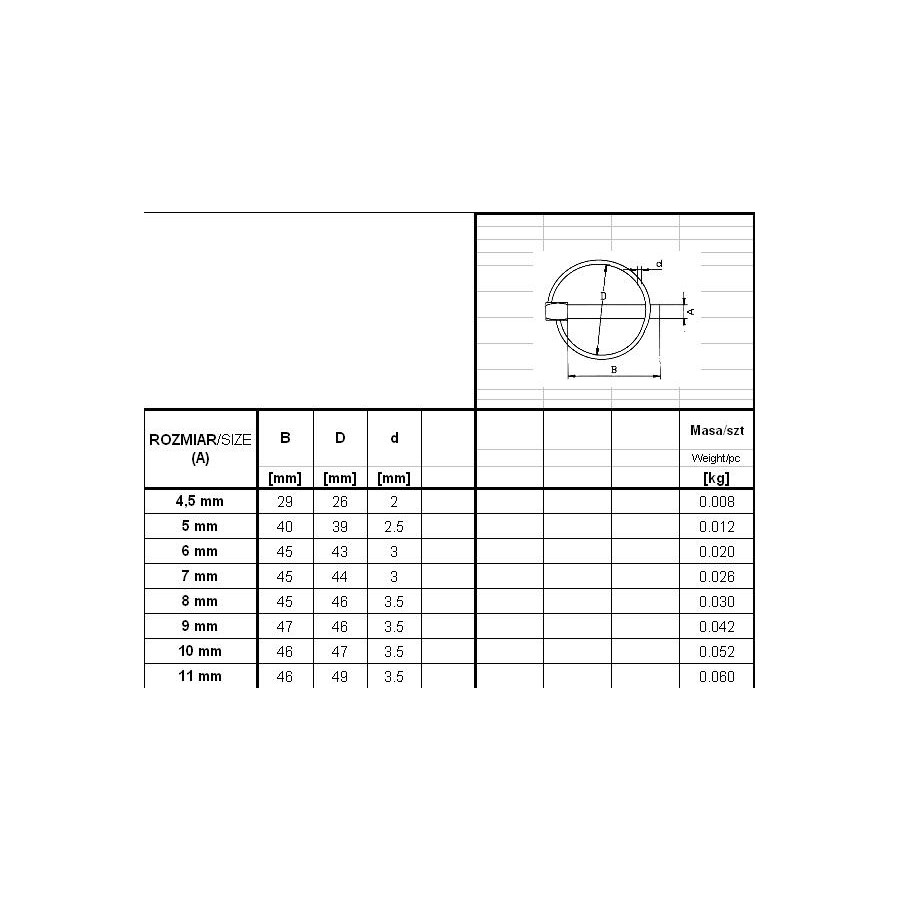 ZABEZPIECZENIE - PRZETYCZKA ROLNICZA 4.5MM 