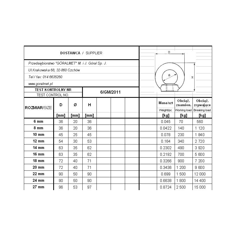 NAKRĘTKA Z UCHEM OCYNKOWANA DIN 582 12*1.75 MM 