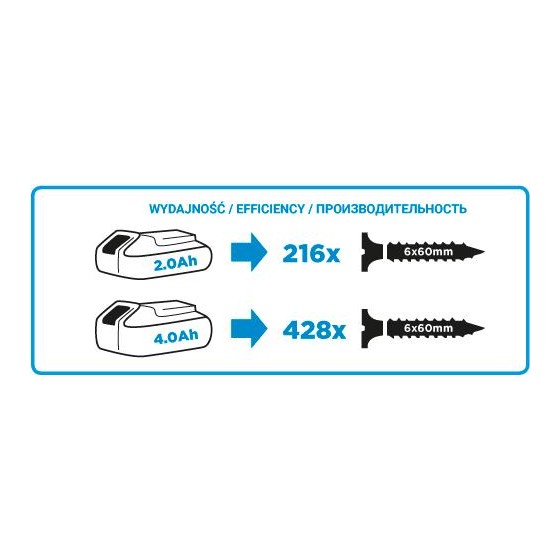 WIERTARKO-WKRĘTARKA AKU. ENERGY+ 18V LI-ION BEZ AKU. 10MM 