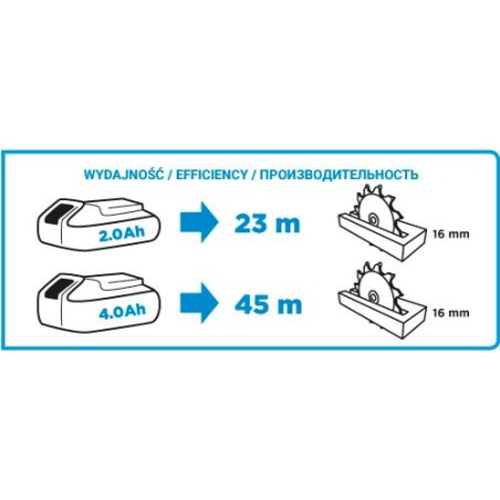 PILARKA TARCZOWA AKU. ENERGY+ 18V LI-ION BEZ AKU. 150MM - 58G008.