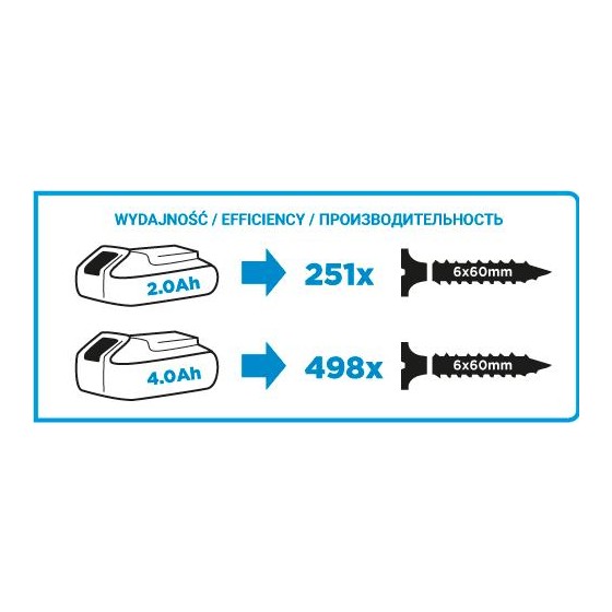 WIERTARKO-WKRĘTARKA AKU. ENERGY+ 18V LI-ION BEZ AKU. 13MM - 58G006.