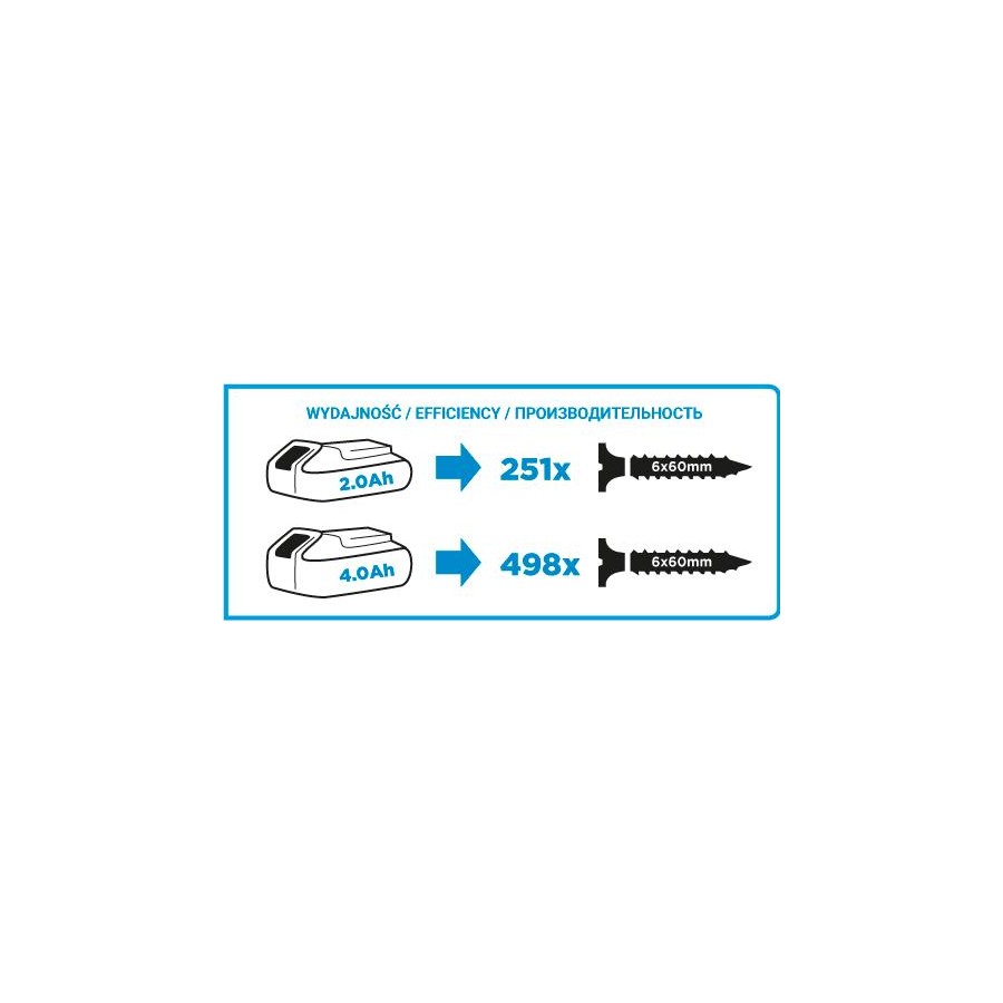 WIERTARKO-WKRĘTARKA AKU. ENERGY+ 18V LI-ION BEZ AKU. 13MM 