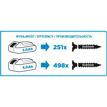 WIERTARKO-WKRĘTARKA AKU. ENERGY+ 18V LI-ION BEZ AKU. 13MM - 58G006.