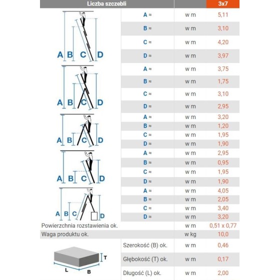 DRABINA ALUMINIOWA 3-ELEMENTOWA CORDA 3*7 SZCZEBLI 