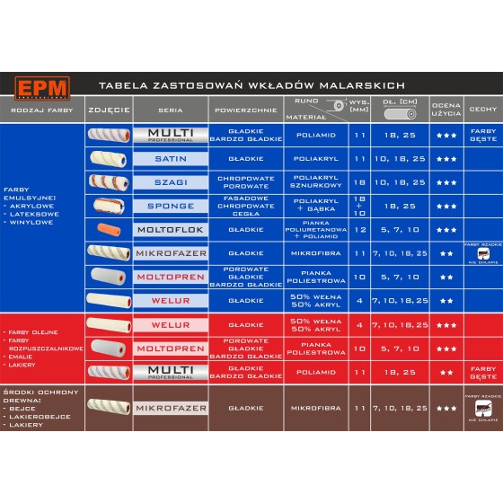 WKŁAD MOLTOPREN FI35 2 SZTUKI 5CM 