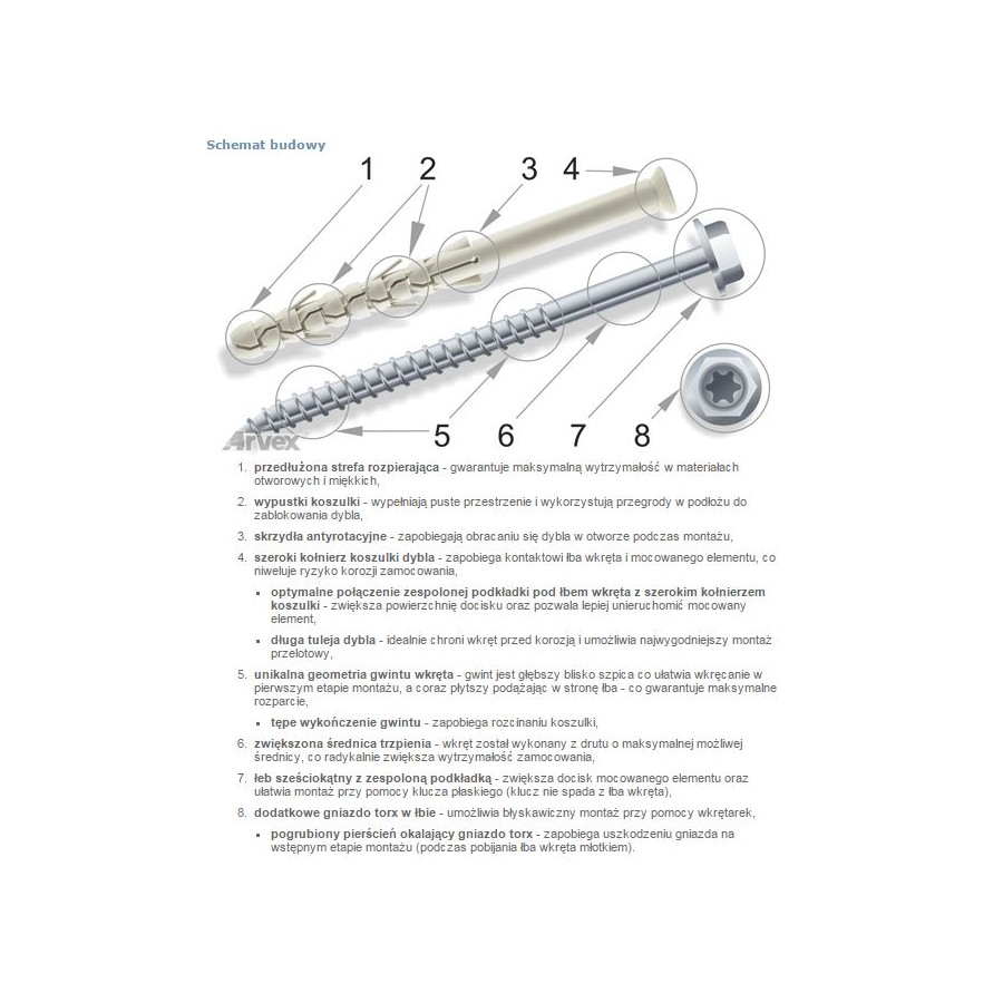 DYBEL RAMOWY ŁEB SZEŚCIOKĄTNY PODKŁADKOWY AC TORX 10/260MM 