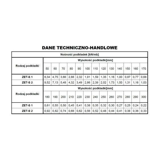 PODKŁADKA STALOWA LINIOWA ZET-S 1-8 2400MM 