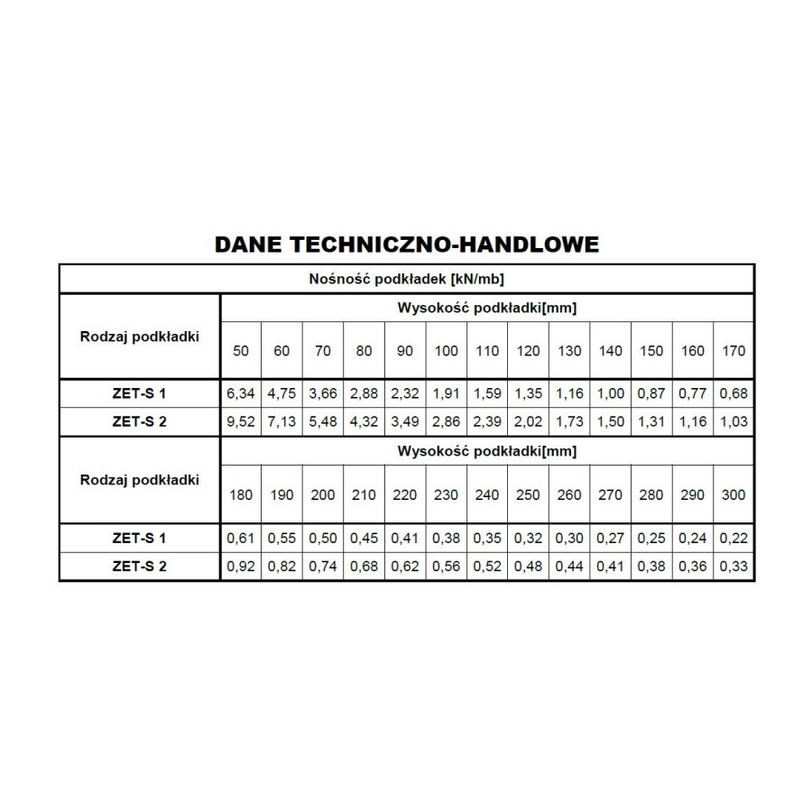 PODKŁADKA STALOWA LINIOWA ZET-S 1-8 2400MM 