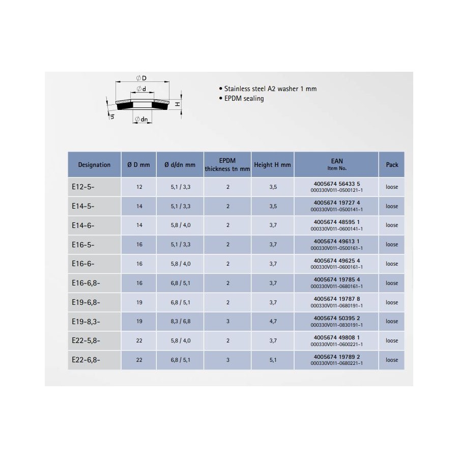 PODKŁADKA EPDM A2 22/6.8/5.1 