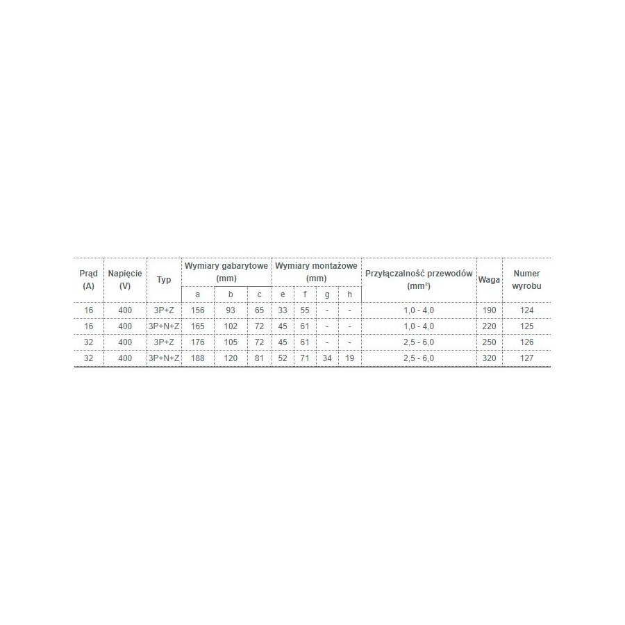 GNIAZDO IZOLACYJNE STAŁE 16A 400V CZERWONE 3P+Z IP44 