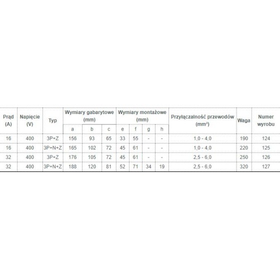 GNIAZDO IZOLACYJNE STAŁE 16A 400V CZERWONE 3P+N+Z IP44 