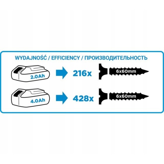 WIERTARKO-WKRĘTARKA 2*18V/2.0AH, 10MM+109 AKCESORIÓW ZESTAW - 58G022-PS15.