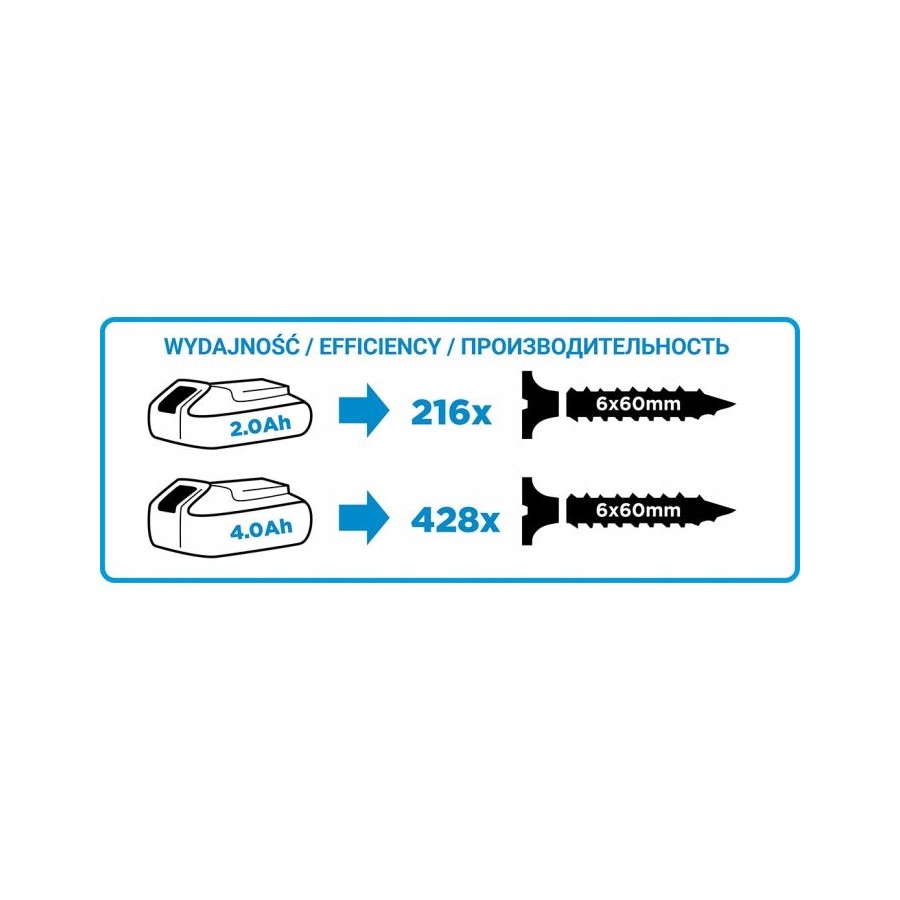 WIERTARKO-WKRĘTARKA 2*18V/2.0AH, 10MM+109 AKCESORIÓW ZESTAW - 58G022-PS15.