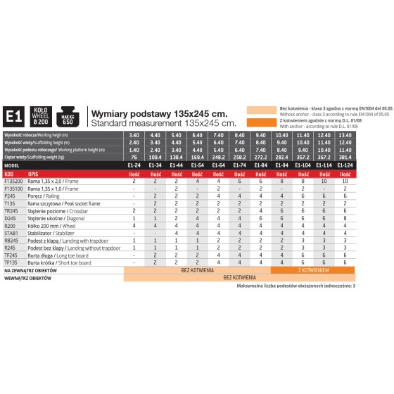 RUSZTOWANIE TOP SYSTEM ZE SCHODAMI E1-74 