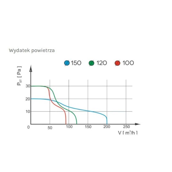 WENTYLATOR ŁAZIENKOWY PRESTIGE 120 ZG S , ŻALUZJA, STANDARD 