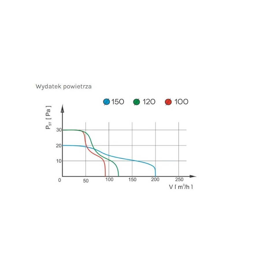 WENTYLATOR ŁAZIENKOWY PRESTIGE 120 ZG S , ŻALUZJA, STANDARD 