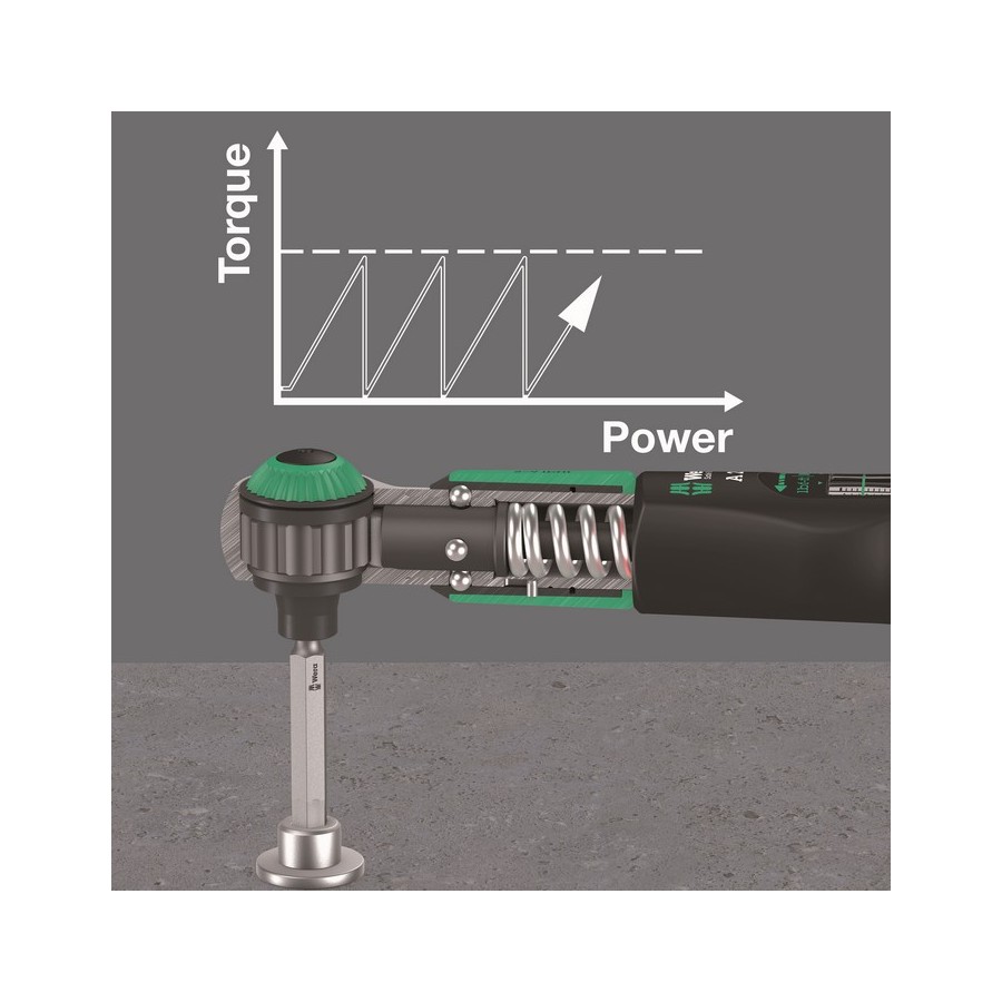 KLUCZ DYNAMOMETR. SAFE-TORQUE A 2 SET 1,1/4'',2-12 NM,23CZ. - 05075832001.