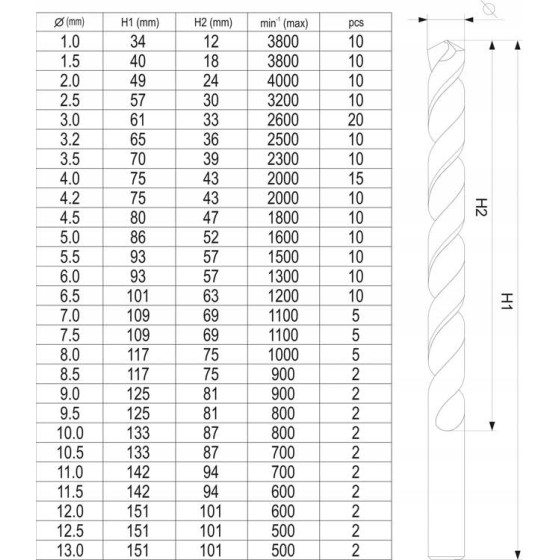 ZESTAW WIERTEŁ DO METALU 190SZT 1-13MM - YT-44677.