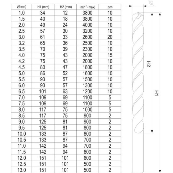 ZESTAW WIERTEŁ DO METALU 190SZT 1-13MM - YT-44677.