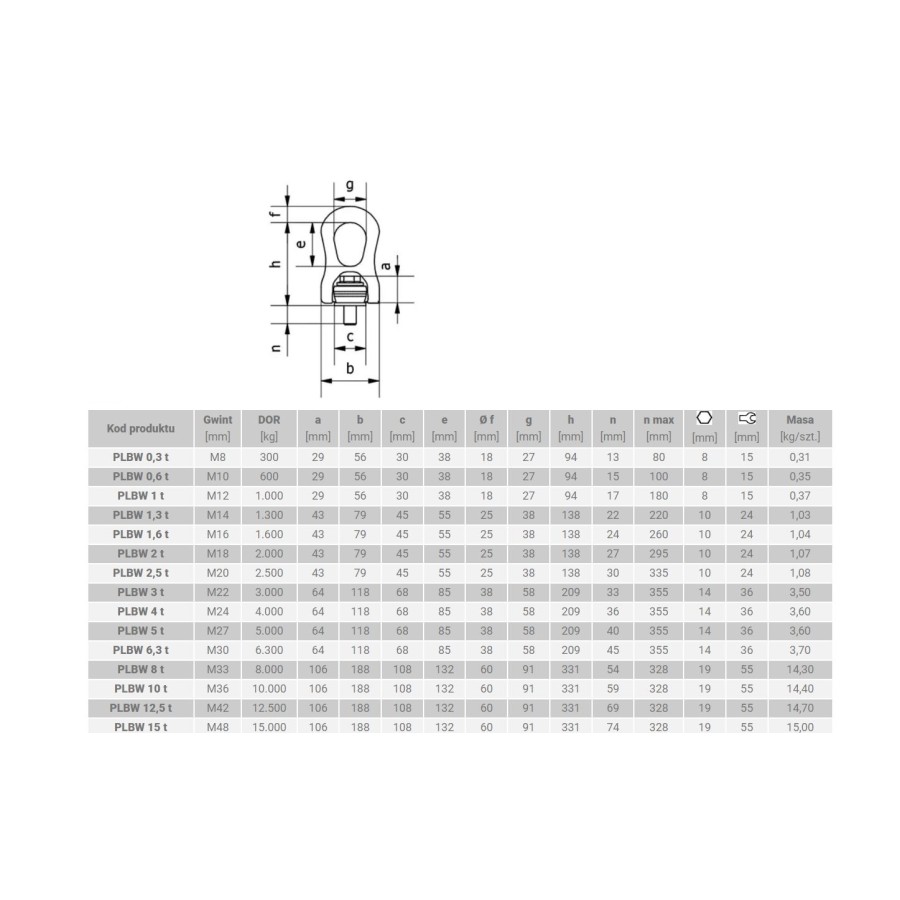 ŚRUBA Z UCHEM OBROTOWO-UCHYLNYM PLBW M12 1T 